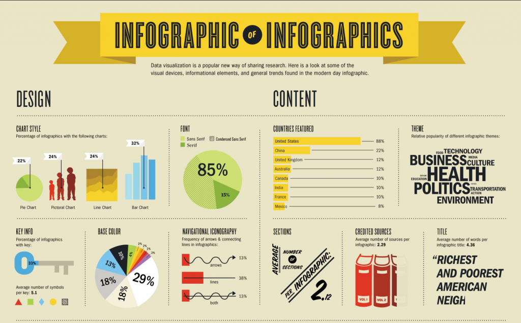 Một mẫu infographic đẹp mắt, dễ nhìn và đầy đủ thông tin 